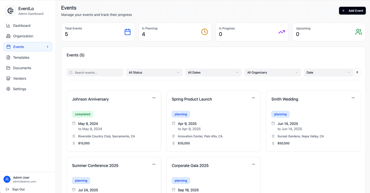 Comprehensive Event Flow