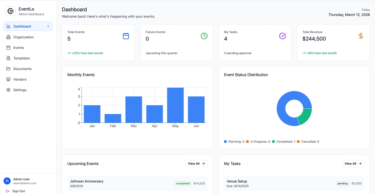 Post-Event Wrap-Up & Analytics